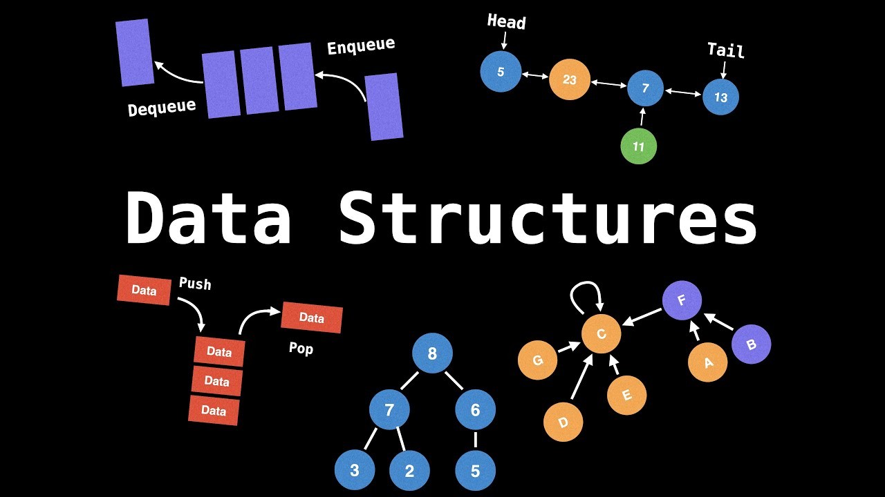 Data Structure Interview Questions and Solutions