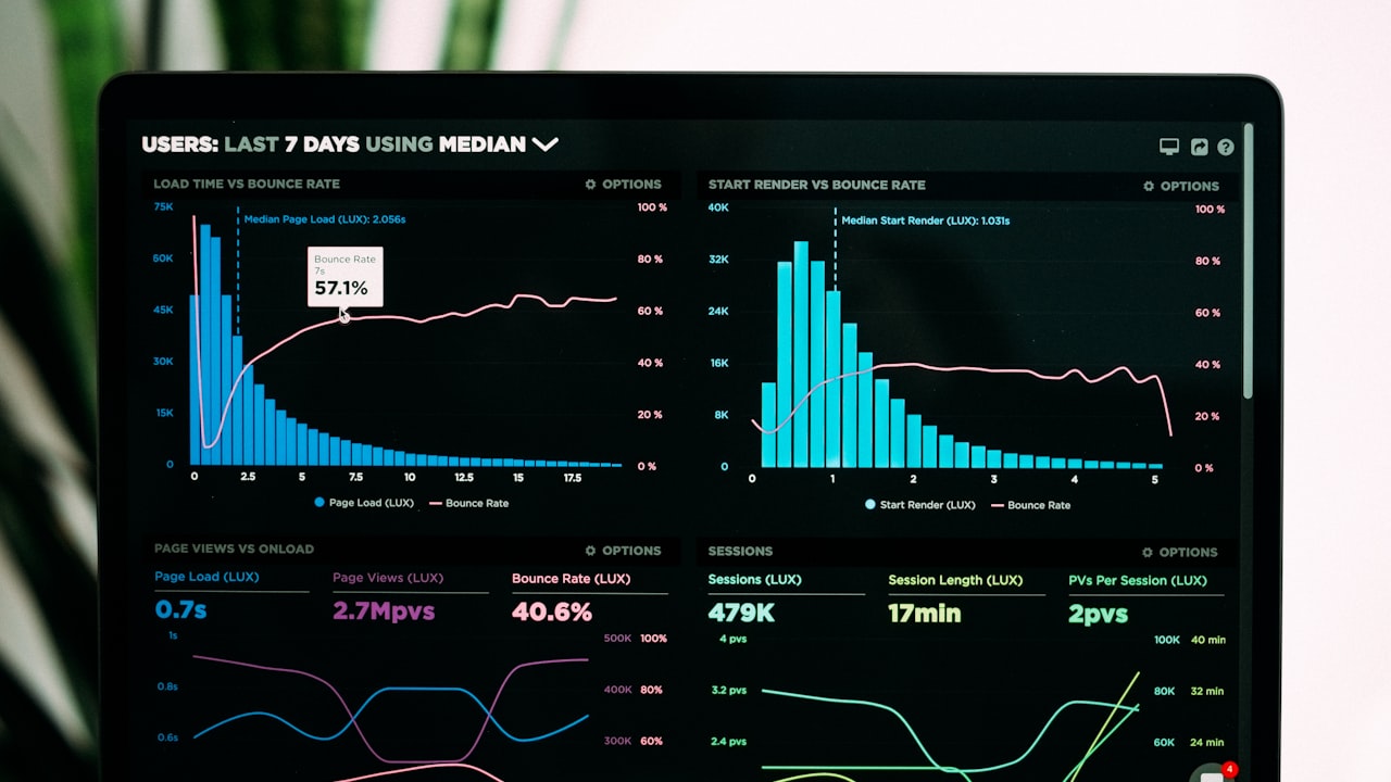 The ROI of Technical Assessments and Bad Hires