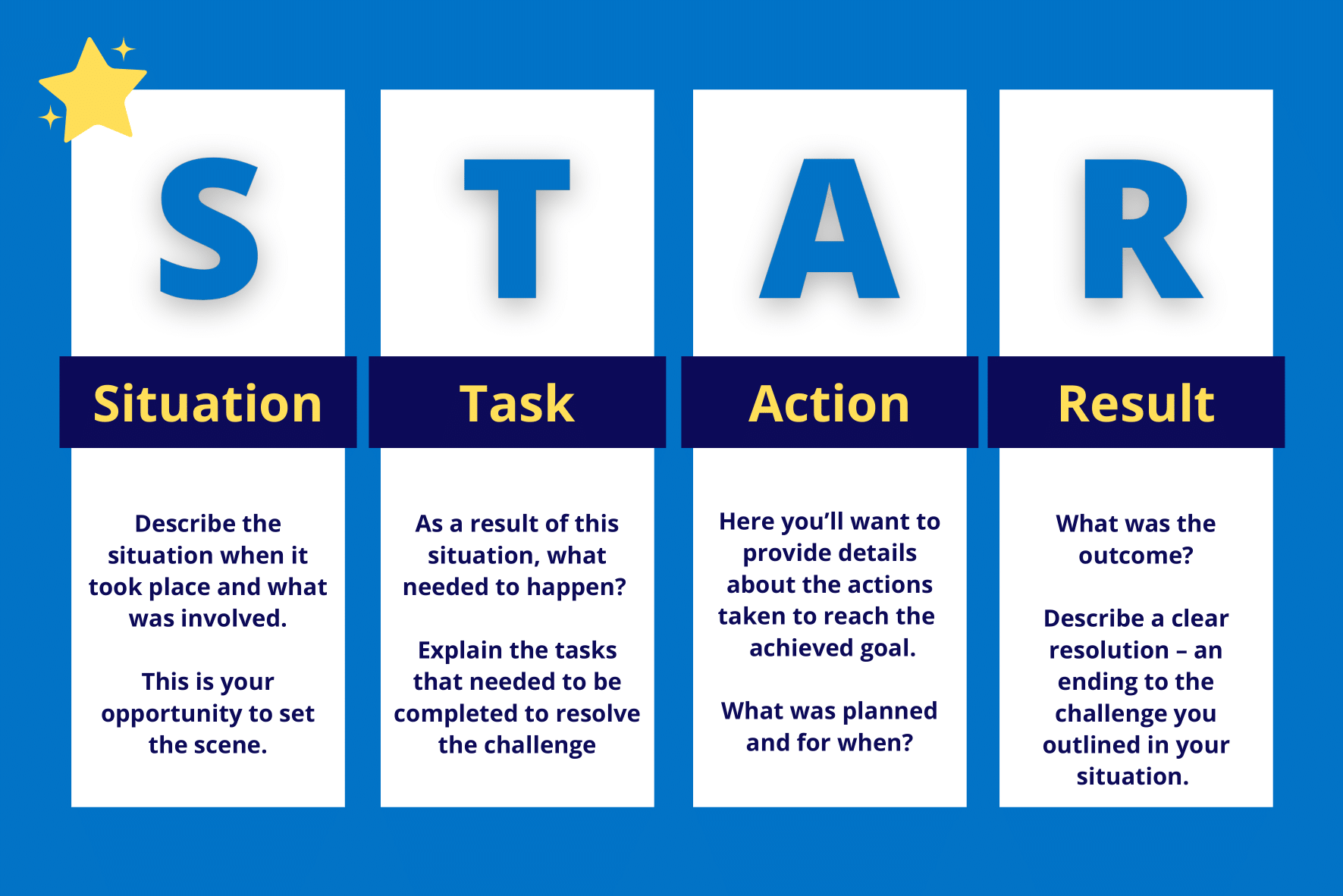 The STAR Method for Technical Interview Questions
